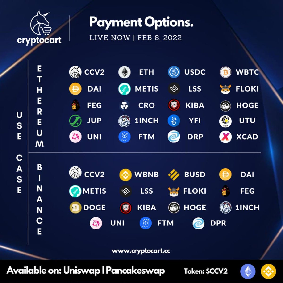 CryptoCartCC's tweet photo. 🛒 https://t.co/yk7SPCMEbP