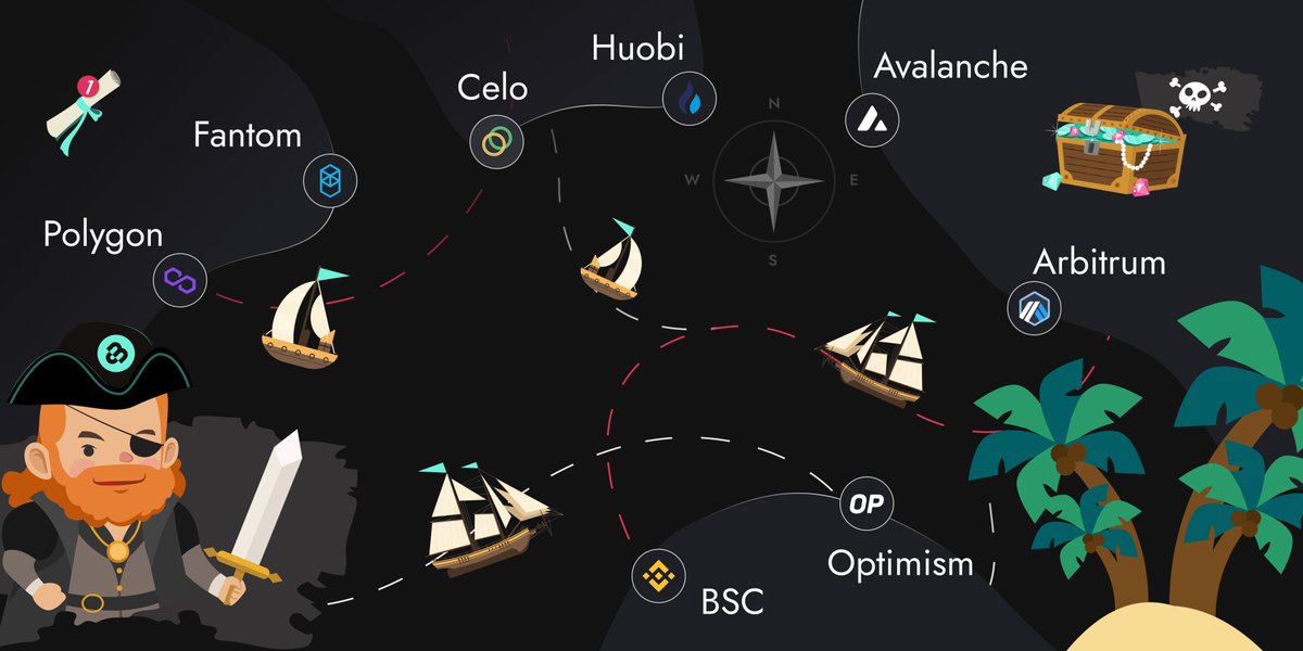 Cross-chain is here to stay.😱 That's why we are looking for play-to-earn #GameFi projects running on #BSC, #Polygon, #Celo, #Arbitrum, #Avalanche, #Fantom, #Huobi or #Optimism chains to bridge their ERC1155 or ERC-721 collectibles.🏴‍☠️⛵️
#NFT #NFTCommunity #OnBridge