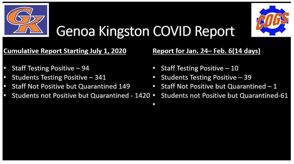 GK Covid Report for Jan. 24 thru Feb. 6
#gkcogs