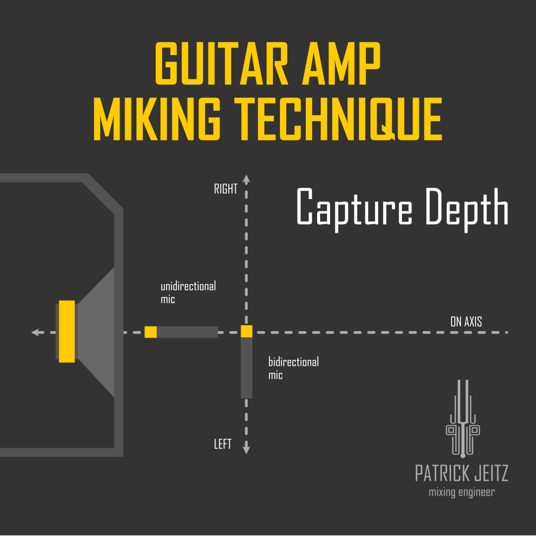 patrickjeitz's tweet photo. Try placing a bidirectional (figure of 8) microphone behind your direct mic. Pointing to the left and right sides. Record your bidirectional mic on 2 tracks panned hard left and right. blend them to your liking.

#singersongwriter #studiotips #musicmakers #musicians #bands https://t.co/K1UlkpgKWG