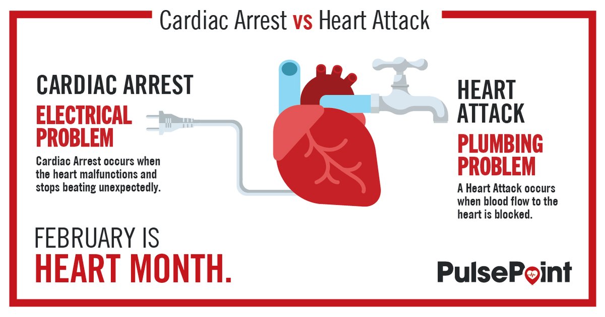 pulsepoint's tweet photo. Do you know the difference between a heart attack and a cardiac arrest? #heartmonth https://t.co/YNxvvUqRIy