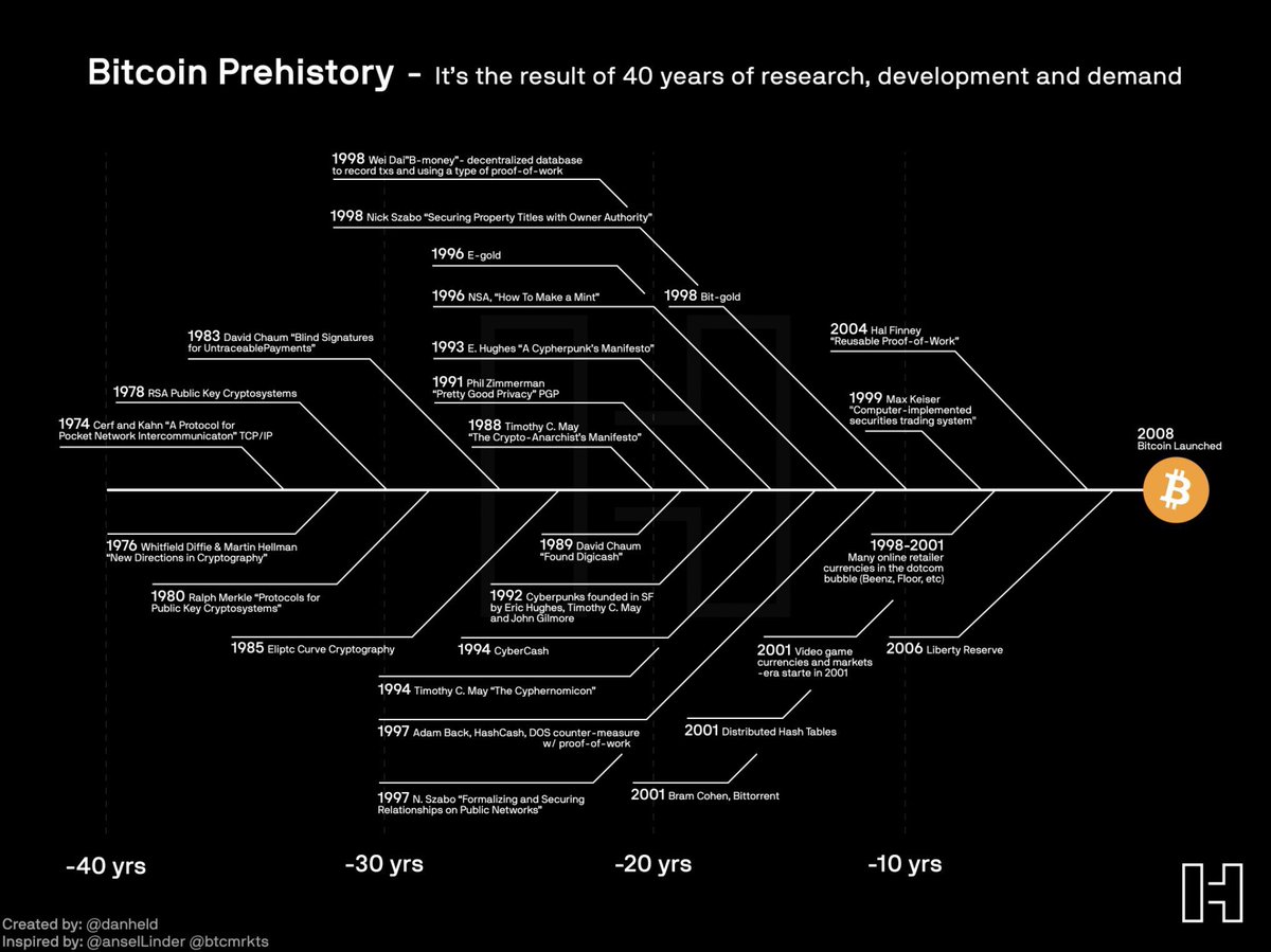 cryptobcncat's tweet photo. Espectacular! El mapa genealógico de #Bitcoin 😻

✨ @danheld https://t.co/d0XHaH8k8c