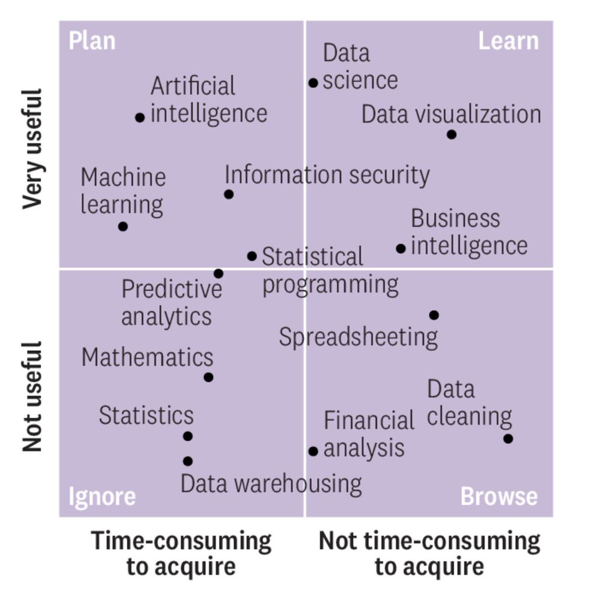 rnlanders's tweet photo. I have no words. Published in Harvard Business Review as a prime example of how a company might target its learning efforts. https://t.co/WK4KYWqHq2 https://t.co/qevqolnfX3