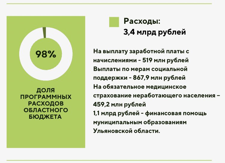 Наталья Брюханова (@natbruhanova) on Twitter photo 