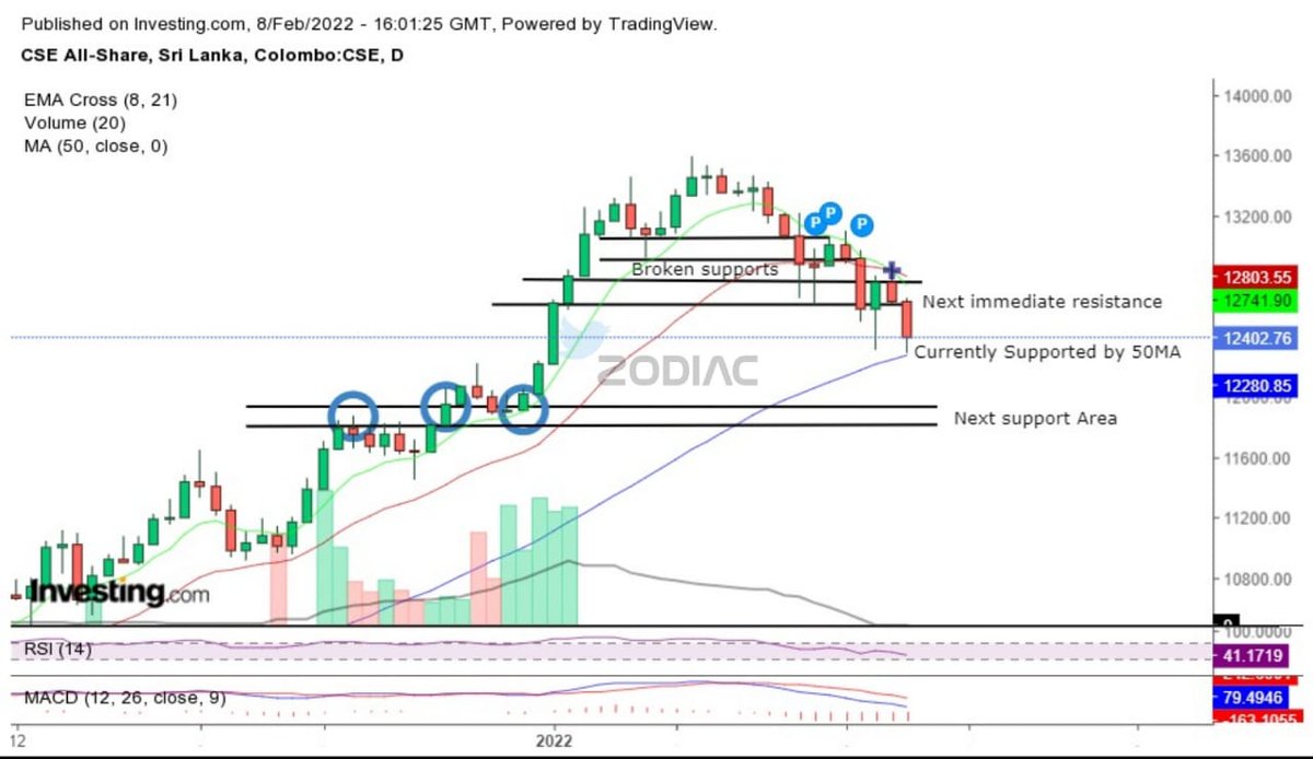 Brief overview of ASI as of now....
NOT investment advice. Do your own analysis before taking any BHS decision.