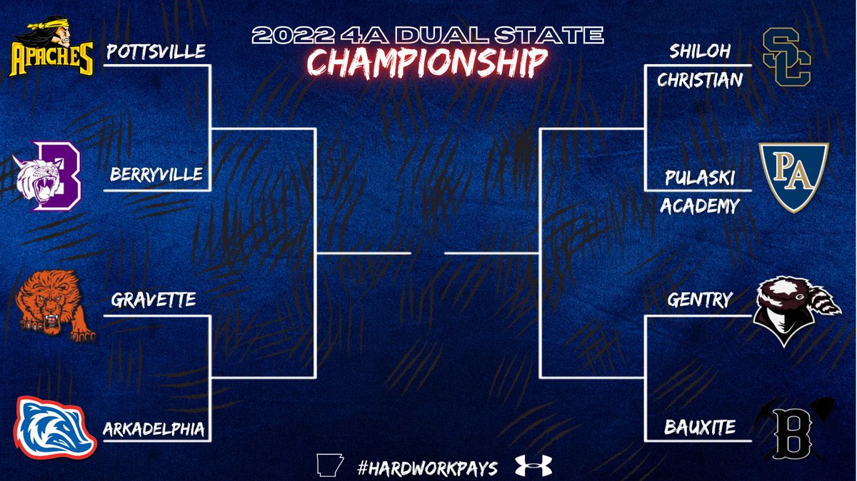 Arkadelphia Badger Wrestling tweet media