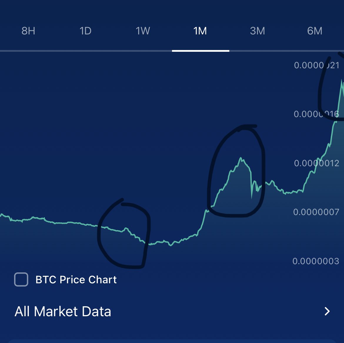 queencronos's tweet image. #TECTONIC #cro #crofam #FFTB #tospace #moon