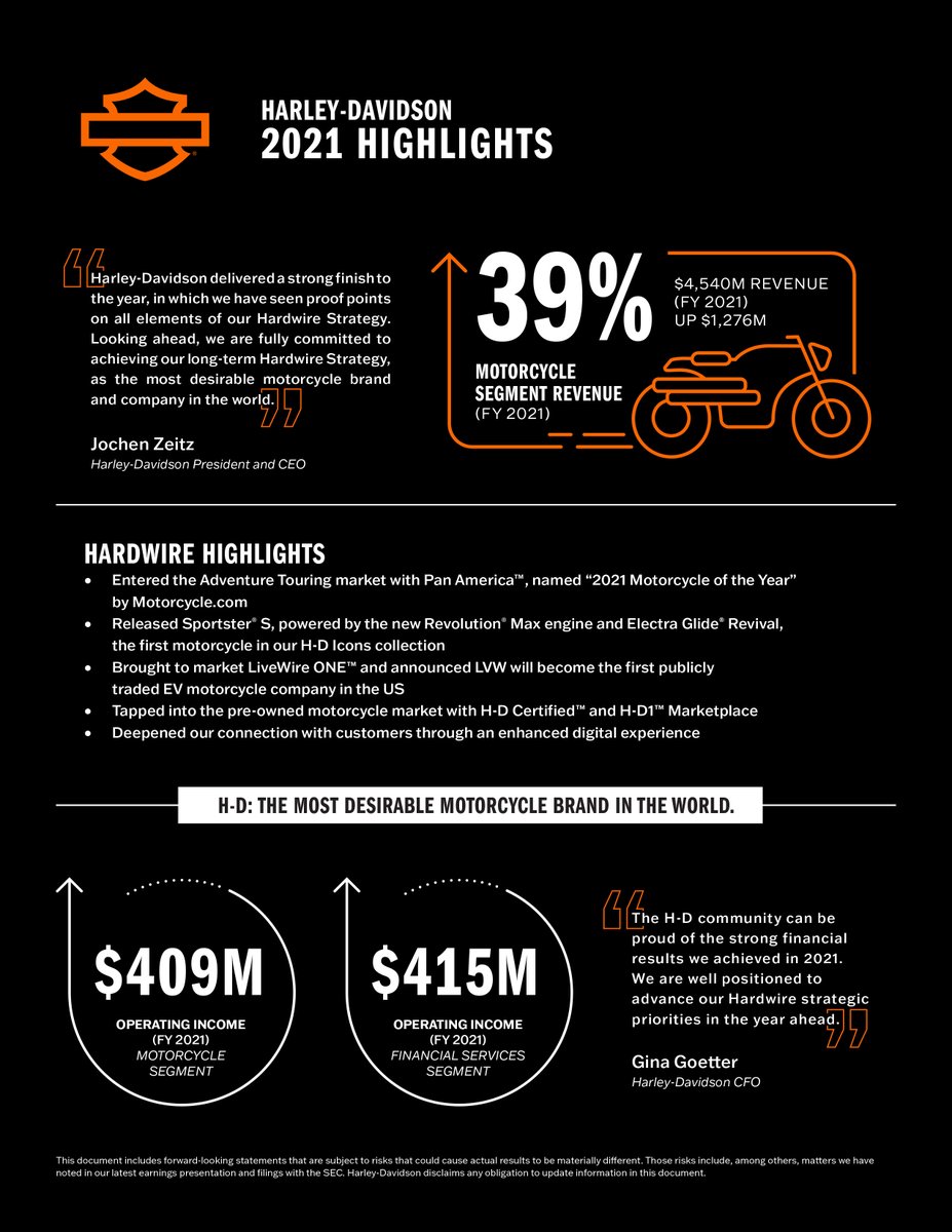 Harley-Davidson Company News tweet media