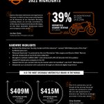 Photo by Harley-Davidson Company News (@NewsFromHD)