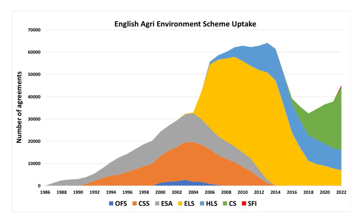 As part of my final year
<a href="/HarperAdamsUni/">Harper Adams University</a> I am undertaking
research into UK farmers perception of agri-environment schemes.

The survey link below is open to all UK Farmers and your responses would be greatly appreciated. Please feel free to share!

harper-adams.onlinesurveys.ac.uk/uk-farmers-agr…