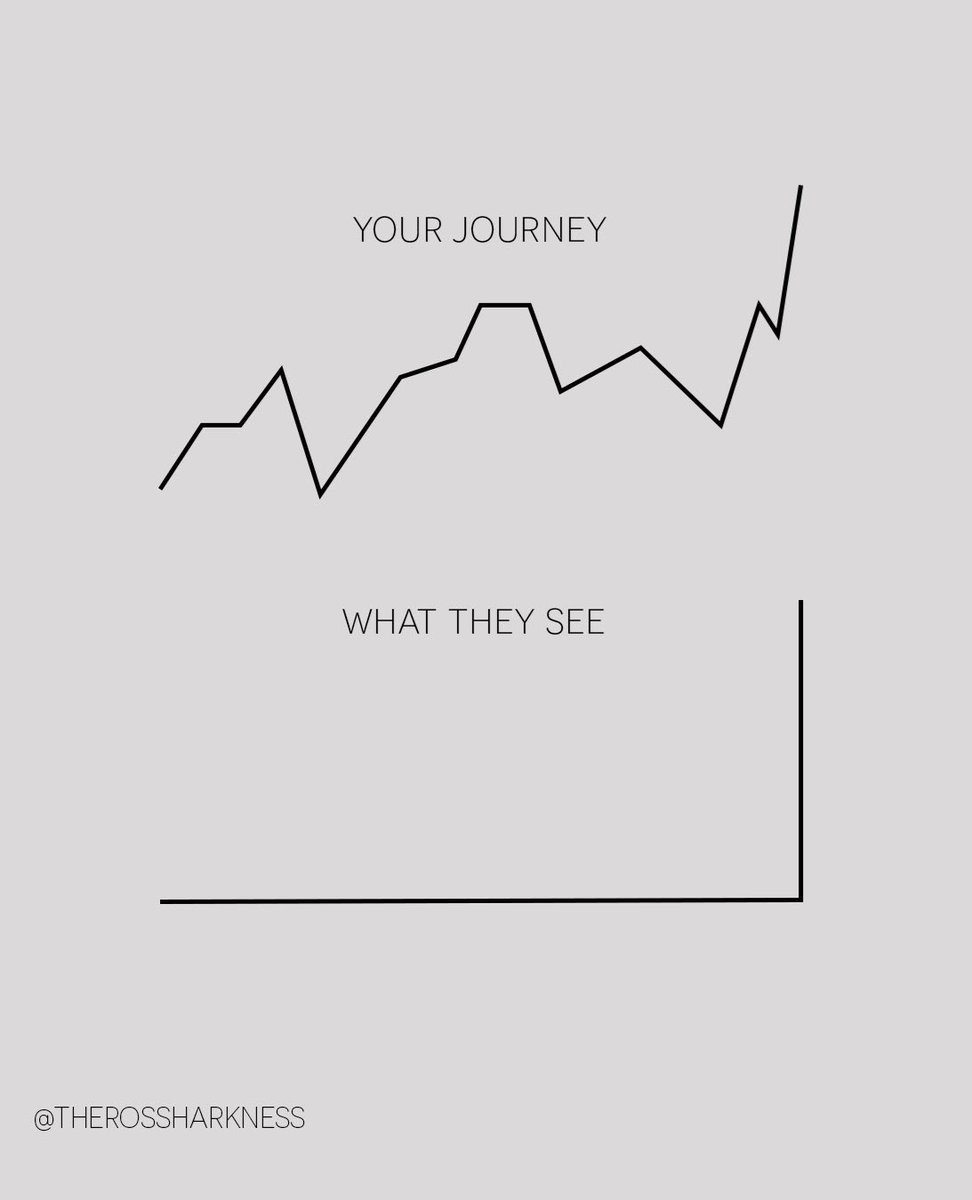 iSDBR's tweet photo. Reality vs perception: no matter whether it is life or market, its the same. https://t.co/51kRYFIpB4