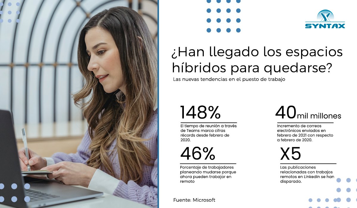 syntaxBS's tweet image. 👉 Hoy en día, las empresas necesitan tener presencia «física» e «híbrida»
💻Te ayudamos a expandirte en los entornos digitales para #teletrabajar de la mejor forma posible.
¿Está tu empresa preparada para los retos del 2022? ➡️ syntax.es
#GrupoSyntax #Microsoft