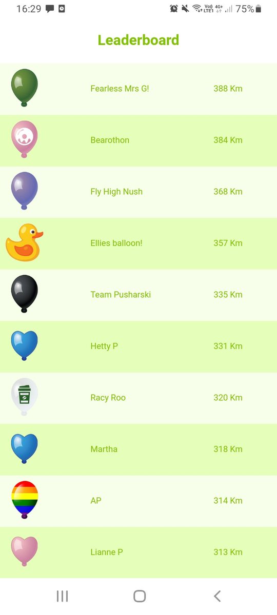 NPSFONS's tweet photo. The balloons are flying well and Mrs Green has taken the lead! Will she hold out to the finish?? https://t.co/kq4iKOS21G