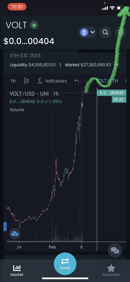 ADoeBoy's tweet photo. No stopping $VOLT 🚀🚀

$200,000 burn at $50M or 20k holders. Both approaching extremely fast https://t.co/lfbwi5OlJ1