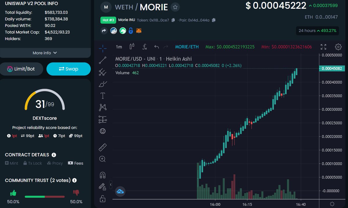 #MorieInu just launched on #ETH and 🚀🚀 Community is on 🔥
#DYOR 
dextools.io/app/ether/pair…

t.me/MorieINU