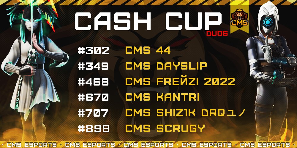 🏆Результаты на "DUOS CASH CUP " от наших игроков🏆

#302 место cms 44
#349 место CMS DaYsLIP
#468 место cms freйzi 2022
#670 место CMS KANTRI
#707 место cms shiz1k drqユノ
#898 место CMS Scrugy

#fortnitecmsesports #cmsesports #FCCNEWS #FCC #cis #gogocms