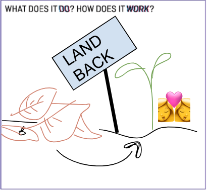 So appreciated this #NYCDHWeek22 session with <a href="/BarnardDHC/">Barnard College DHC</a>, utilizing the Oracle for Transfeminist Technologies deck from <a href="/CodingRights/">CodingRights</a> and <a href="/design__justice/">Design Justice Network | designjustice.org</a> to reimagine technologies toward inclusive and abundant futures 🔮