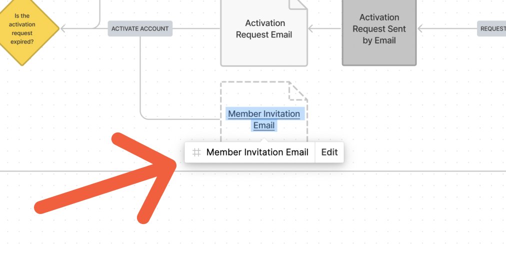 stephanepaquet's tweet photo. 💡Did you know that you can create a link from one object to another on the same board in FigJam (@figma) ?
Very useful to avoid making a convoluted diagram with too many arrows. 🔀 #figma #designtips #design #UserExperience #productdesign #productdocumentation https://t.co/cT2bf6hnDQ