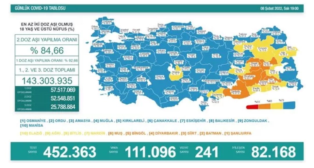 #TurkishStudentsWantOnline Yorum yok