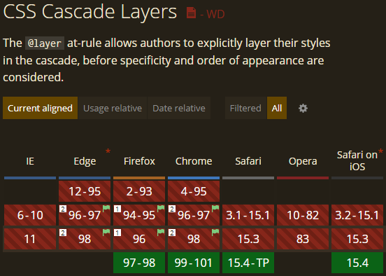 AgentZeroNine's tweet photo. #webdev This is the first time I've ever seen a new web feature go live like this before #css #javascript https://t.co/ti2MRQSSfY