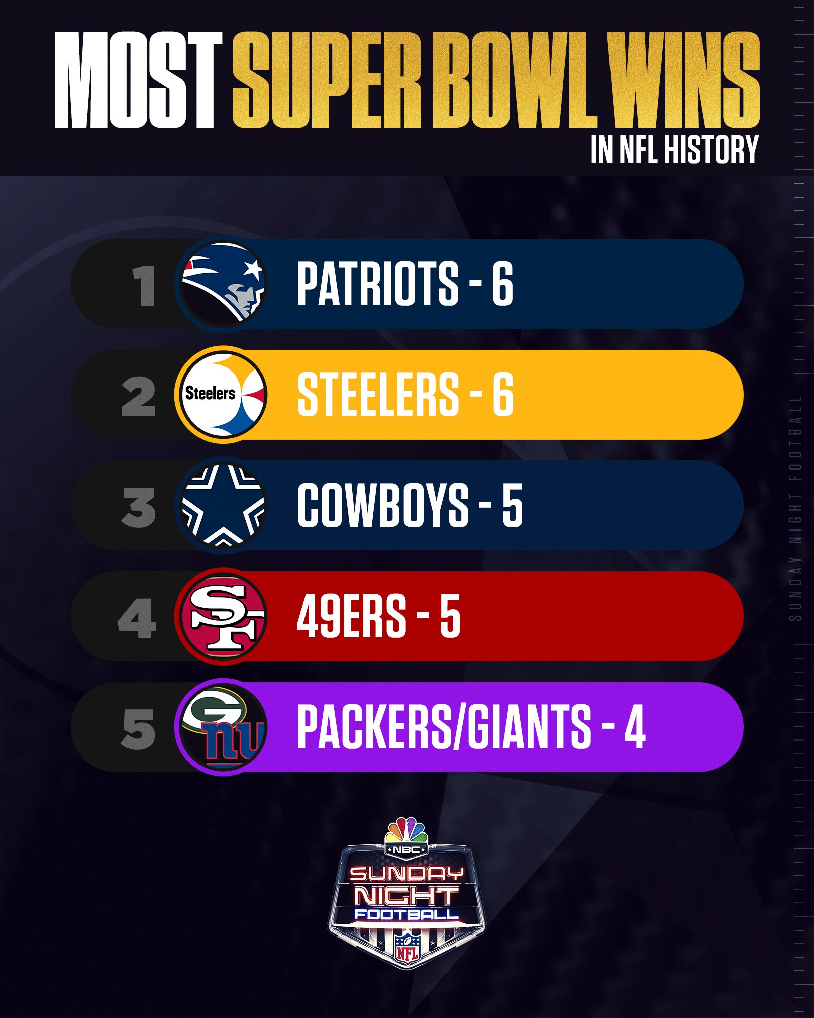 who are the teams in super bowl 2022