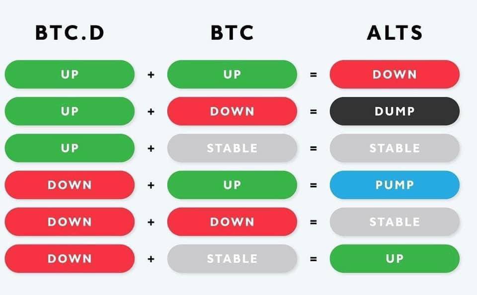 lvplynn's tweet photo. #crypto https://t.co/As70QDc2ab