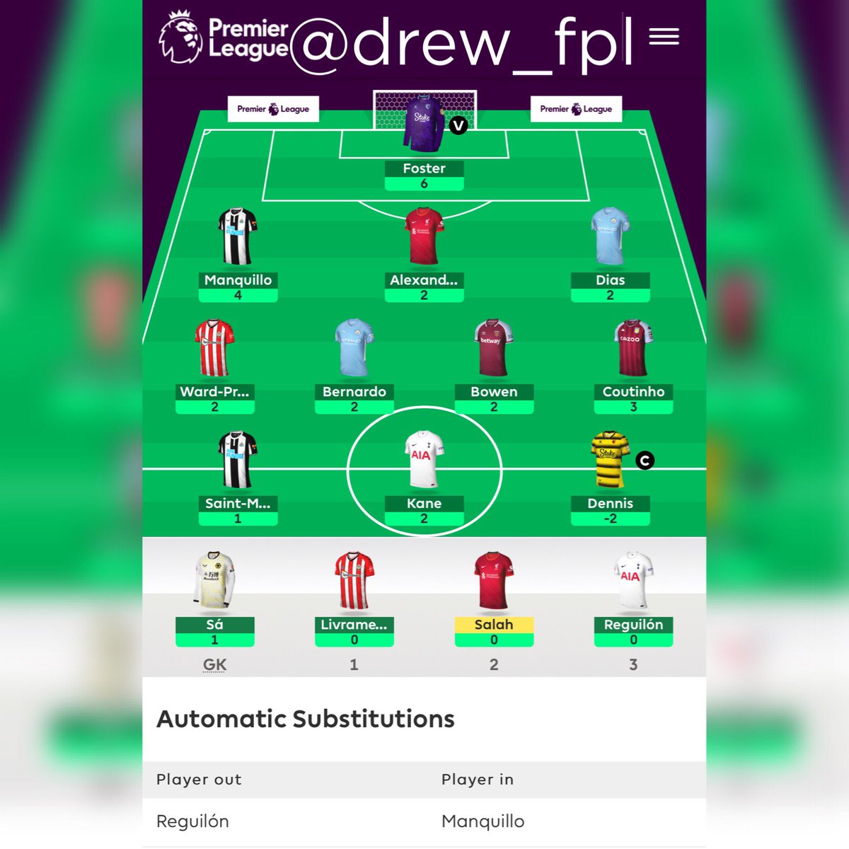 FplDrew's tweet photo. Previous GWs Not Good really
#GW20 34pts
#Gw21 51pts
#GW22 61pts
#Gw23 24Pts
169pts in 4weeks π€. Avg of 42pts
#Drewfpl #RoadToGw38 #FPLCommunity https://t.co/Be49dzbdAB