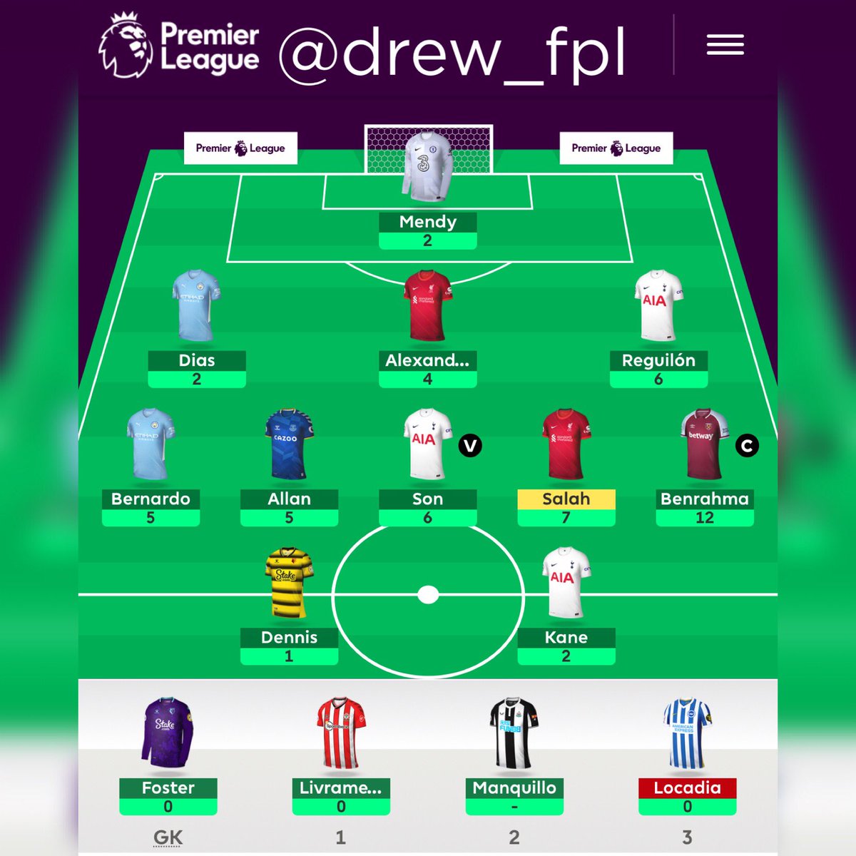 FplDrew's tweet photo. Previous GWs Not Good really
#GW20 34pts
#Gw21 51pts
#GW22 61pts
#Gw23 24Pts
169pts in 4weeks π€. Avg of 42pts
#Drewfpl #RoadToGw38 #FPLCommunity https://t.co/Be49dzbdAB