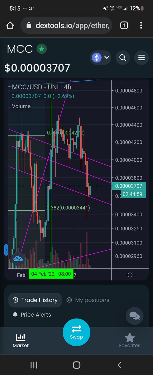 CryptoMatt83's tweet image. $MCC charts looking good,  even on mobile lol 😆 

#multiprint #multinode @MulChainCapital