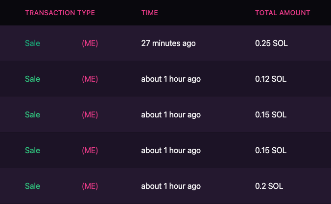SolanaRabbitsC's tweet photo. Minting at 0.01 SOL
Now trading at more than 0.15 SOL
And this is just the beginning.. 🚀🚀🚀
https://t.co/II5eOaA4fv

#nft #nfts #solana #staking #crypto #NFTCollection #solanarabbits @MagicEden_NFT #magiceden https://t.co/awrBwGsZnX