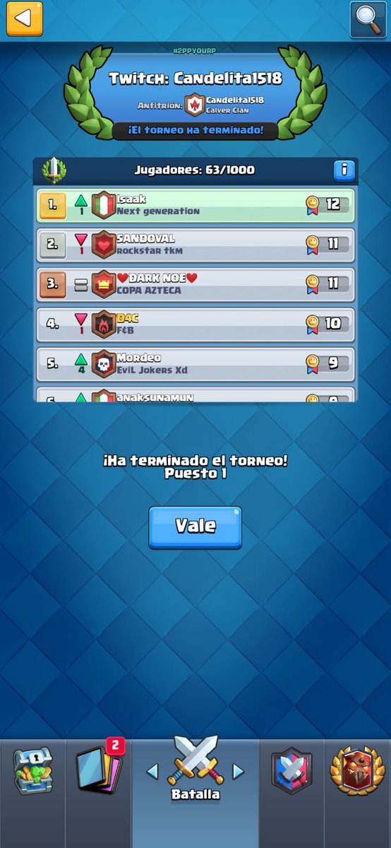 isaakcuevaa's tweet photo. Muchas Gracias a @CandelaLopez18  y @EmpireStudio_  por el torneo. Estuvo muy sufrido, pero se ganó.
<33 https://t.co/fAcOtUrkUq