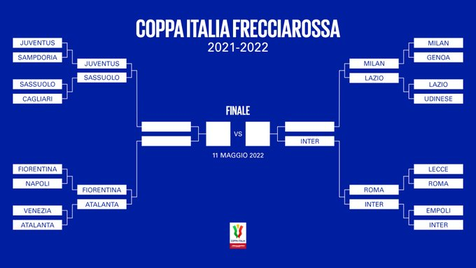 Inter_en's tweet photo. 🗓️ | SEMI-FINALS

👀 Here's how it's looking in the #CoppaItaliaFrecciarossa 👇 https://t.co/1jiEkPoW8b