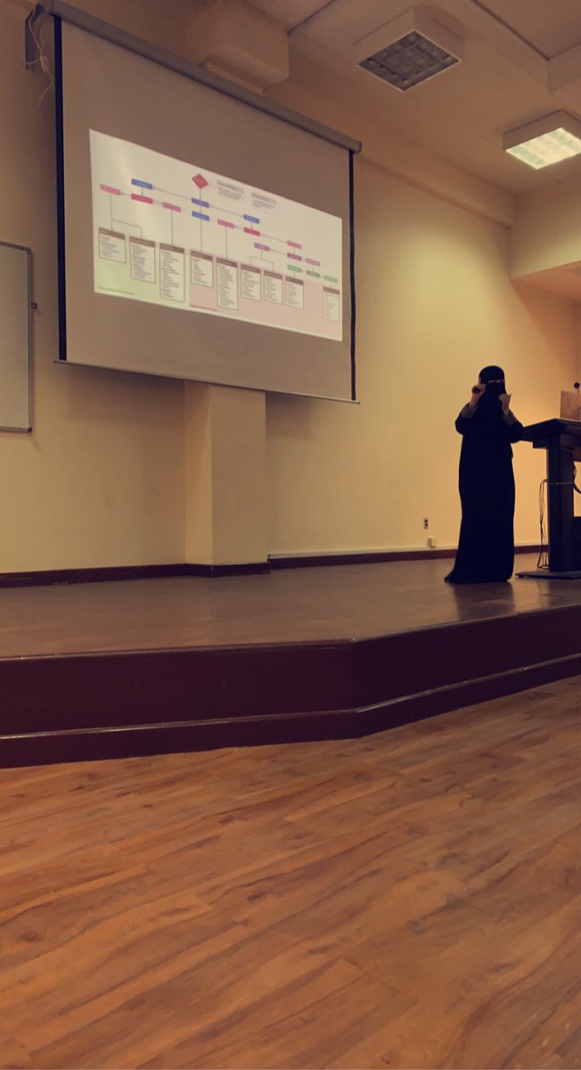Raffah_Az's tweet image. These weekly meetings just became a habit that you never miss, thanks Dr, fawziah for such a great and funny lecture. 🙏🏼⭐️

#sasem_sc_makkah