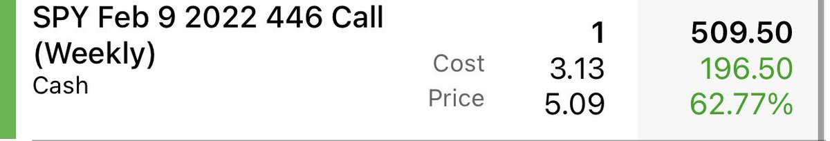 After a bloody last week, good win back on a reversal play.