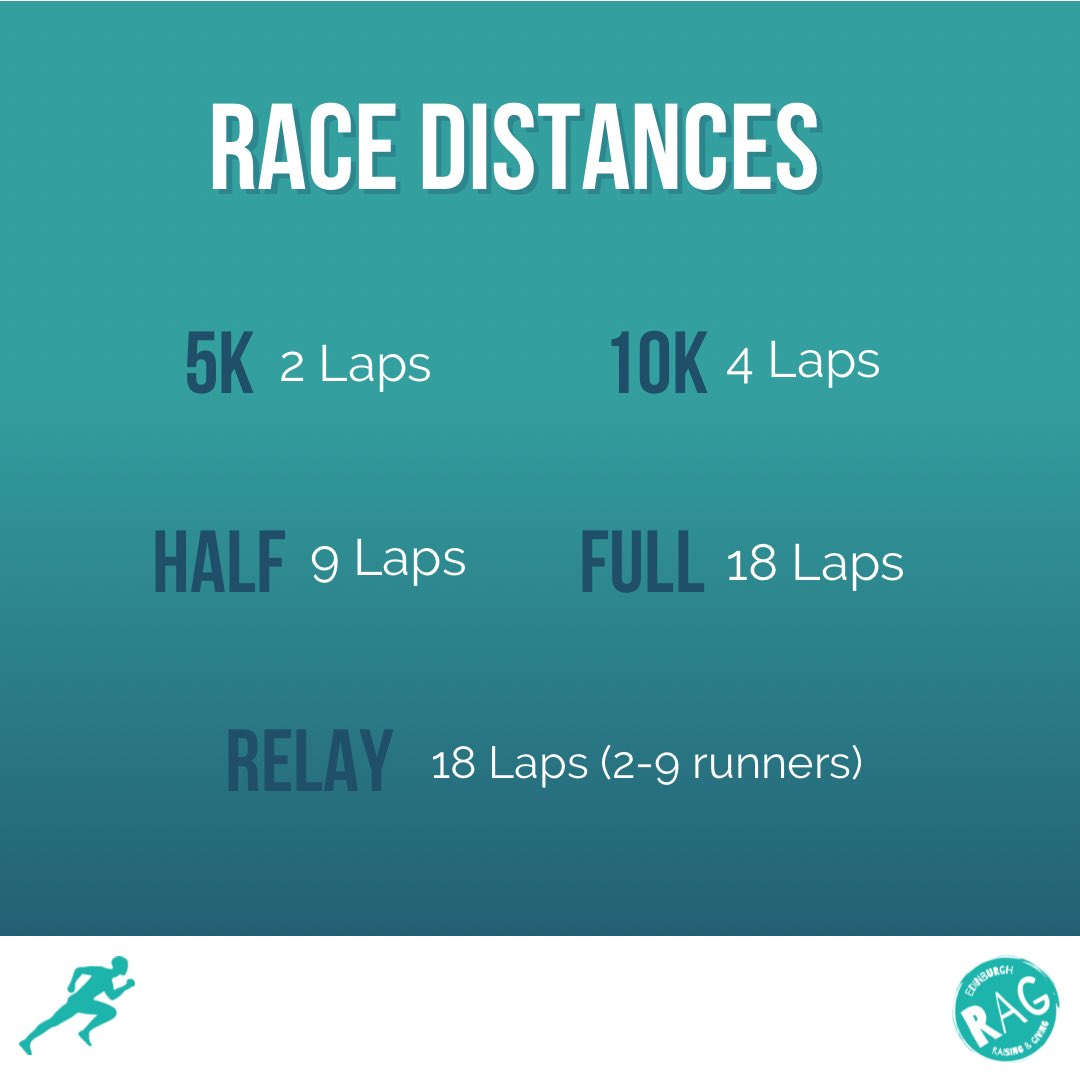 We have something for everyone ! 

Sign up today race-nation.co.uk/register/meado…

#5k #10k #relay #marathon #fitness #running #Motivation #events #charity #Edinburgh #community #health #fundraising