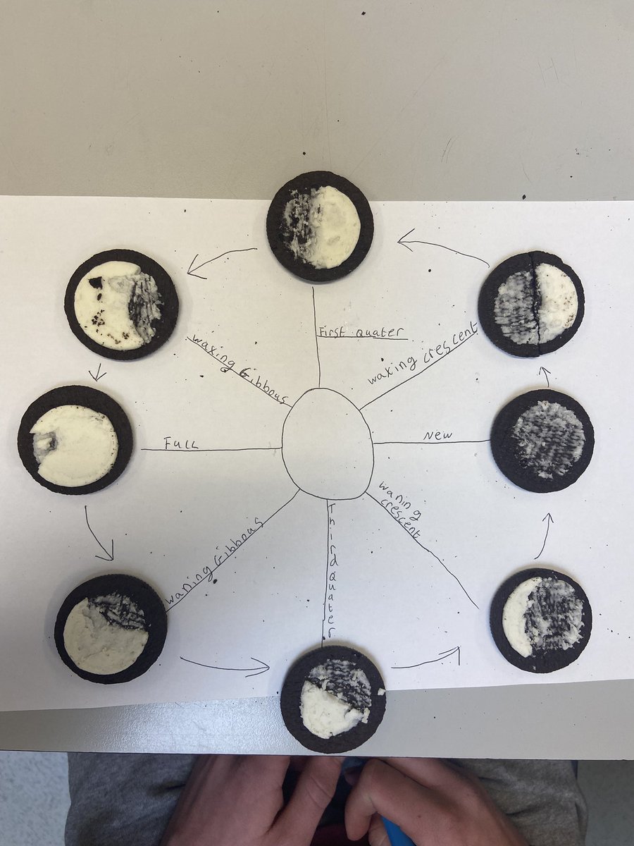 ms_s_walsh's tweet photo. 3rd years enjoyed creating moon phases with Oreo’s today. All that was missing was cups of tea! @ClaregalwayColl #CBCScience https://t.co/XYLDGAmrnz