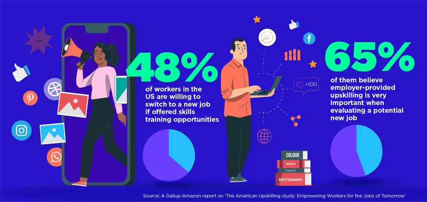 Val (@val_rupp) on Twitter photo The latest <a href="/Gallup/">Gallup</a> and <a href="/Amazon/">Amazon</a> report revealed that 48% of workers in the US would change jobs to gain skills training experiences. 65% believe employer-provided #upskilling is a determining factor for selecting a position. #HR #BusinessTransformation <a href="/wef/">World Economic Forum</a>
weforum.org/agenda/2022/01… The latest <a href="/Gallup/">Gallup</a> and <a href="/Amazon/">Amazon</a> report revealed that 48% of workers in the US would change jobs to gain skills training experiences. 65% believe employer-provided #upskilling is a determining factor for selecting a position. #HR #BusinessTransformation <a href="/wef/">World Economic Forum</a>
weforum.org/agenda/2022/01…
