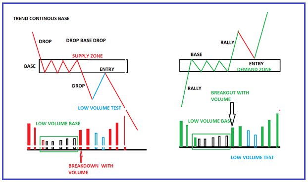 Elevated Trades tweet media