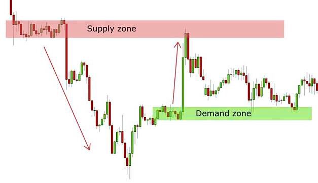 Elevated Trades tweet media