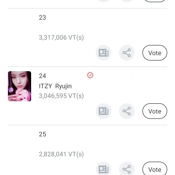 midzycup's tweet photo. [Fanplus] 'Idols nacidos en Abril'

Ryujin va en la posición #24 con 3M de votos.
❗Necesitamos 8M de votos para conseguir el ad.
—Mira anuncios.
—Recoge la recompensa diaria.
—Intercambia votos con amigos.

🔗https://t.co/Wi3xXg0Xv1 https://t.co/QHstJHNjxa
#ITZY #류진 #RYUJIN https://t.co/XfUrv8E8vQ