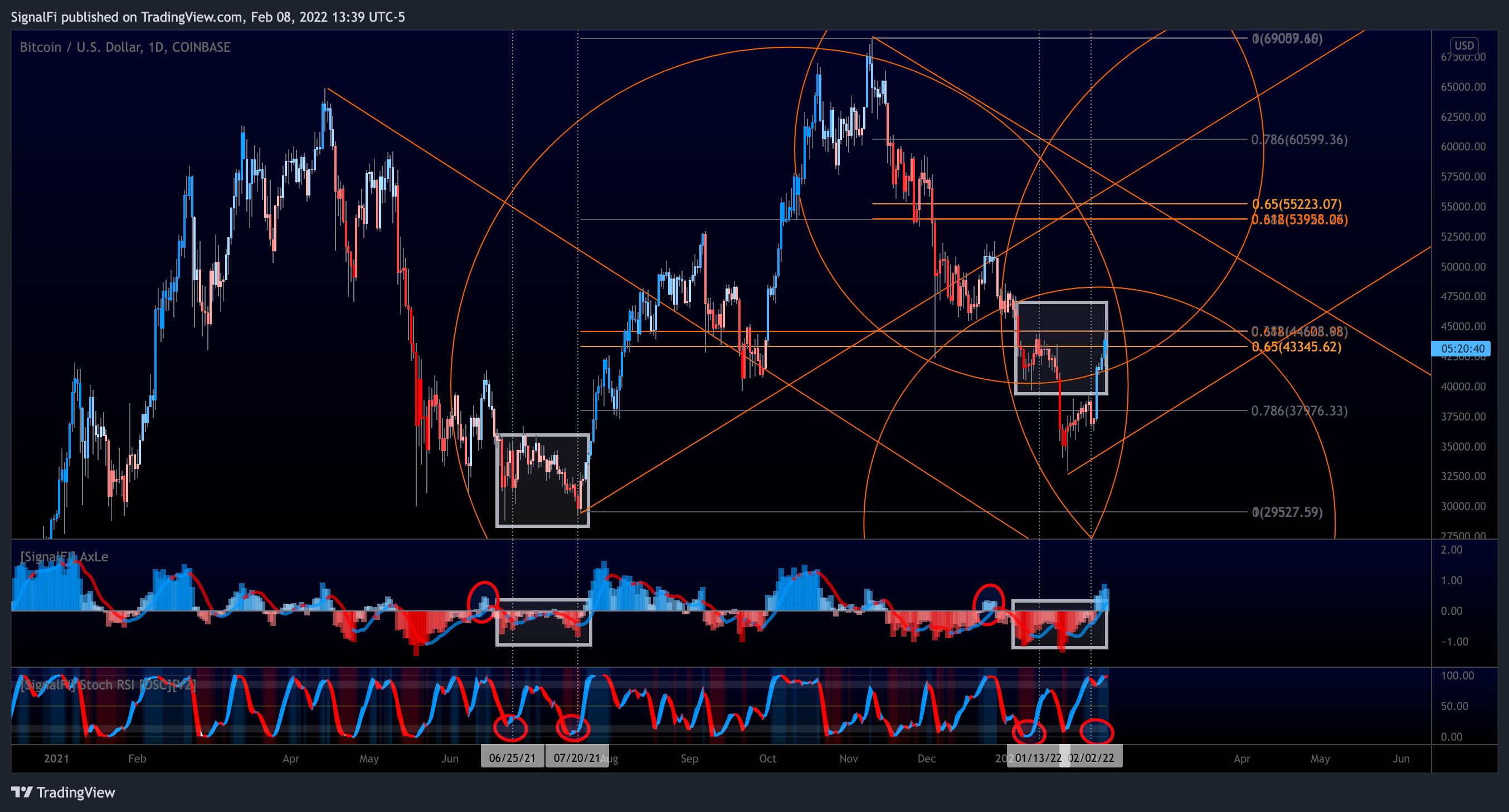 tradingview bitcoin prognozė geriausia internetinė prekybos sąskaita Malaizija