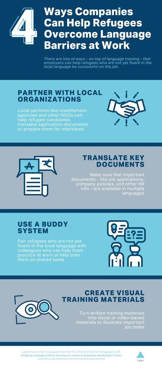 Language training is important, but there are lots of ways that companies can support #refugees who are learning the local language - check out the new <a href="/TentOrg/">Tent Partnership for Refugees</a> / <a href="/JFFtweets/">Jobs for the Future (JFF)</a> guide to learn more: bit.ly/3HnQEYz