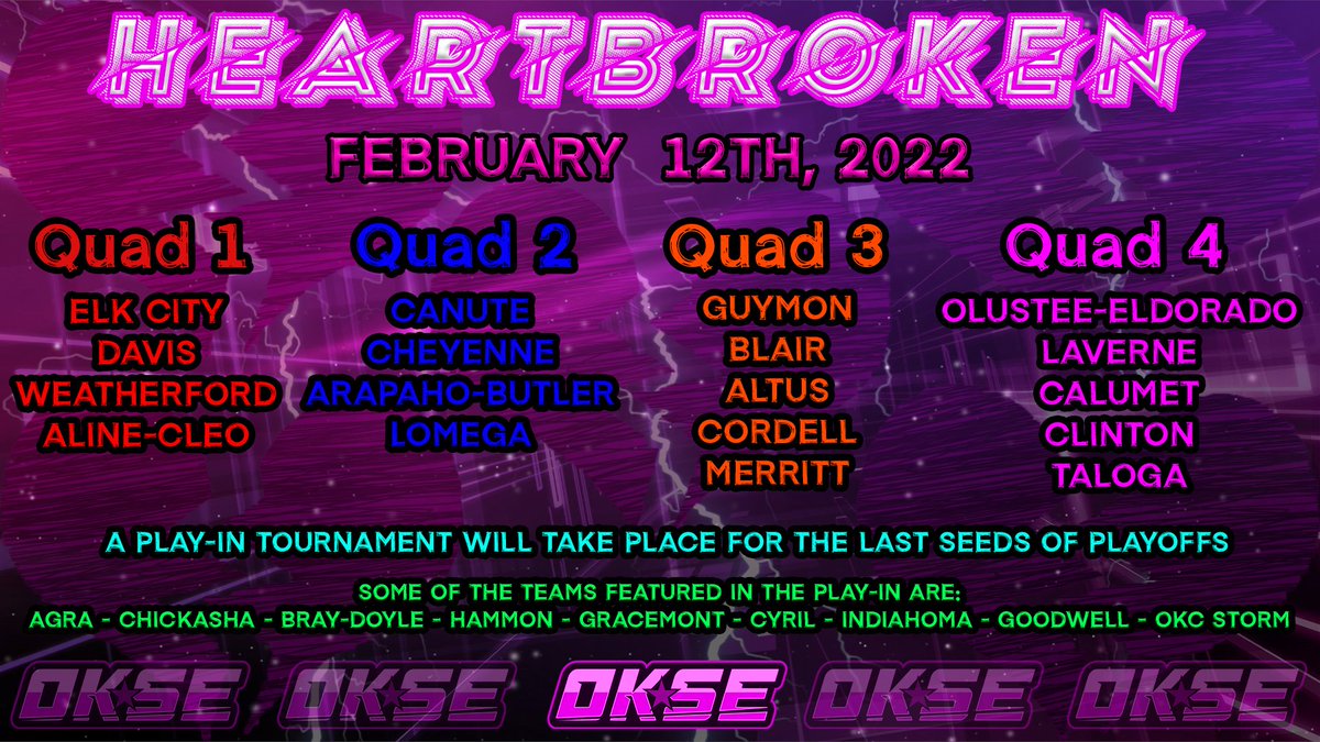 EsportsOklahoma's tweet photo. Don't leave heartbroken! Give it your all! Last qualifying tournament before Playoffs begin.  MVPs will be decided, Playoff teams will be decided, and records are on the line! It's time to end the season with one last bang! #OKPreps #Esports #EsportsEdu #Oklahoma #Students https://t.co/uRkBrqbZbp