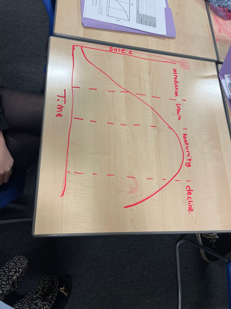 St Andrew’s Academy ICT Department tweet media