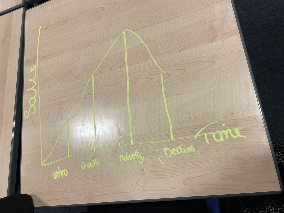 St Andrew’s Academy ICT Department tweet media