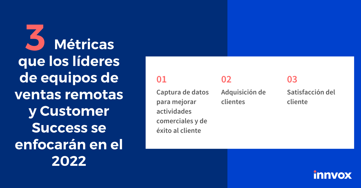 Las empresas se están invirtiendo en tecnología para lograr mejorar los resultados en estas tres métricas. 
Mejora el desempeño de tus agentes con IA hubs.la/Q013pJ960  #Innovación #Liderazgo #Ventas #techstars #invest #empresario #AI #CallCenter #Tendencias #Tecnología