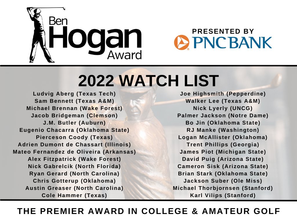 BenHoganAward's tweet image. Congratulations to these 30 golfers named to the Ben Hogan Award's 2022 Watch List! The Ben Hogan Award presented by PNC Bank honors the top collegiate golfer based on all college, amateur and professional events over the past 12 months.

READ: bit.ly/2022BHAWatchLi…