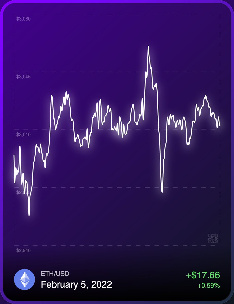 0xPriceCards's tweet photo. 🪙 Ether (ETH/USD)
🗓️ Feb 5, 2022
📈 +$17.66 (+0.59%)
🌊 0.01 ETH: https://t.co/KFLvMzSO0n
#opensea #nft #ether #eth #ethusd #OpenSeaNFT #NFTs #NFTProject #NFTCommunity #nftart #NFTCollection https://t.co/JDP5PMxIVr
