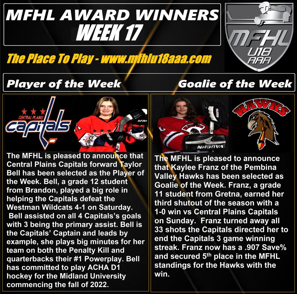 MFHLU18AAA's tweet photo. @CPFemaleU18 Bell/@femalepvhawks Franz-Week 17 Awards-@Eastmanfemale @U18BoltsAAAF @westmanAAA @WinnipegAvros @WinnipegIceAAA @YHChiefs @hockeymanitoba @GameOnHockey @CBrooksie84 @staylorsports @JuniorNightMB @amateursportstv @The_GShow_ @mikegerl @darryl_gershman-#theplacetoplay https://t.co/NdbGhADwIm