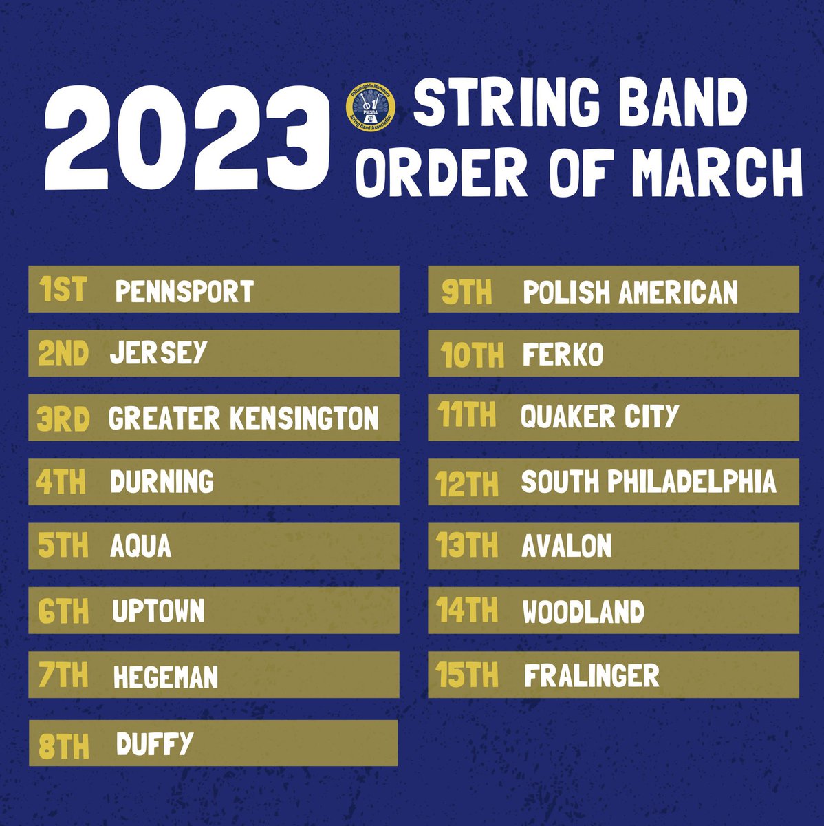 Here is your 2023 String Band order of march! 

1 Pennsport
2 Jersey
3 Greater Kensington
4 Durning
5 Aqua
6 Uptown
7 Hegeman
8 Duffy
9 Polish American
10 Ferko
11 Quaker City
12 South Philadelphia
13 Avalon
14 Woodland
15 Fralinger